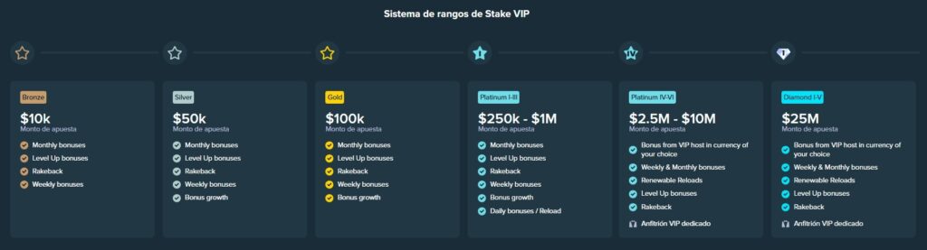 Stake Casino